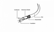 Gembird Kabel USB 2.0 typu AB AM-BM 1.8m czarny gembird