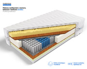 Laris Polska Materac multipocket z 8 cm memory Achilles pokrowiec Dormia