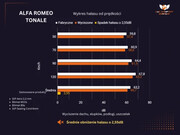 Testy akustyczne aut przed i po wygłuszeniu - pomiary hałasu