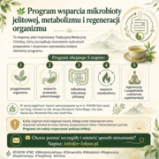 Kuracja Fohow: mikrobiota - metabolizm - regeneracja