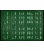 Plakat tabliczka mnożenia tablica De Art s.c.