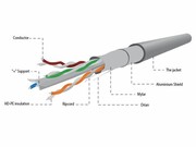 Gembird Kabel FTP KAT 6 drut 100m szary AKGEMKS6FTP0001